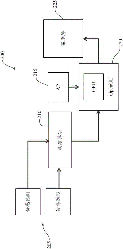 Method for providing virtual light and processing system thereof