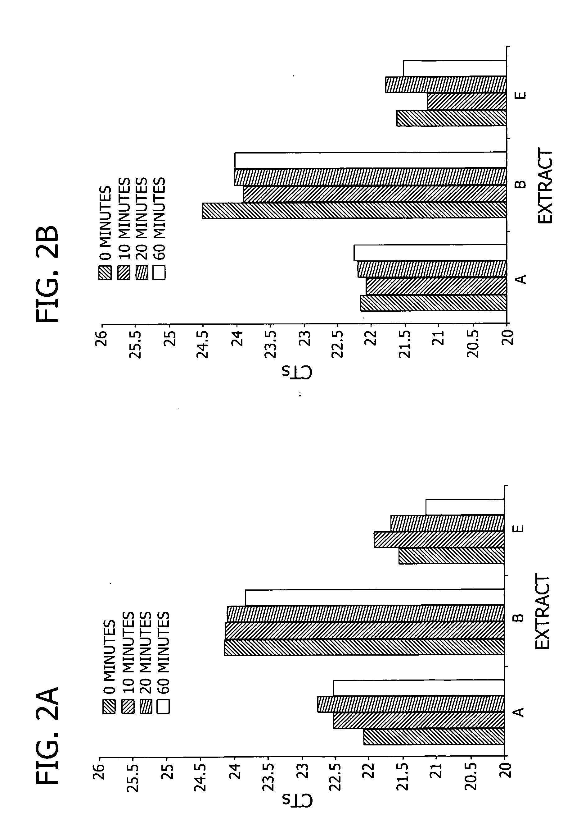 Methods and composition for RNA extraction