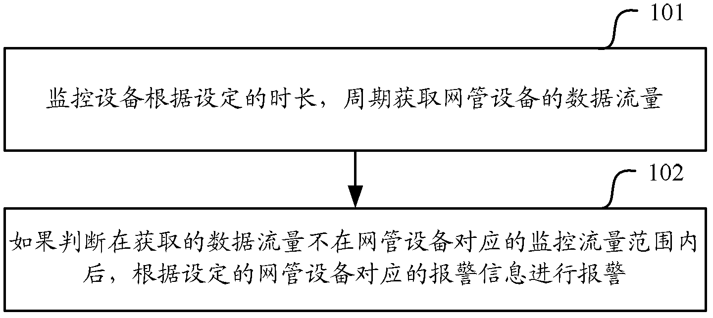 Traffic monitoring method and traffic monitoring device