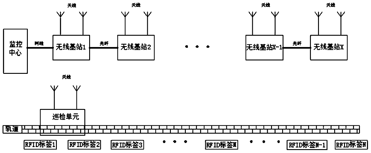 Belt conveyor inspection monitoring system based on rail type inspection robot