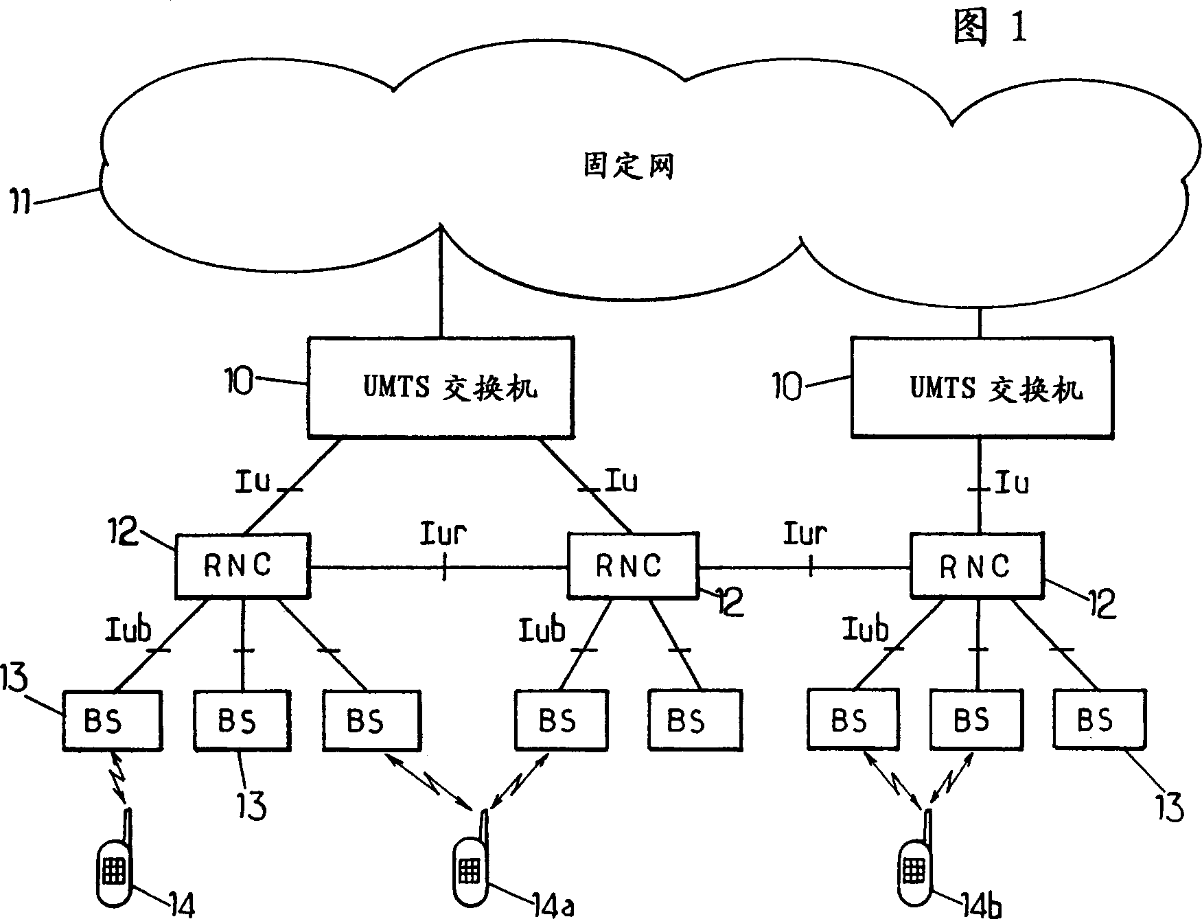 Cellular radio communication method, control equipment and mobile stations using said method