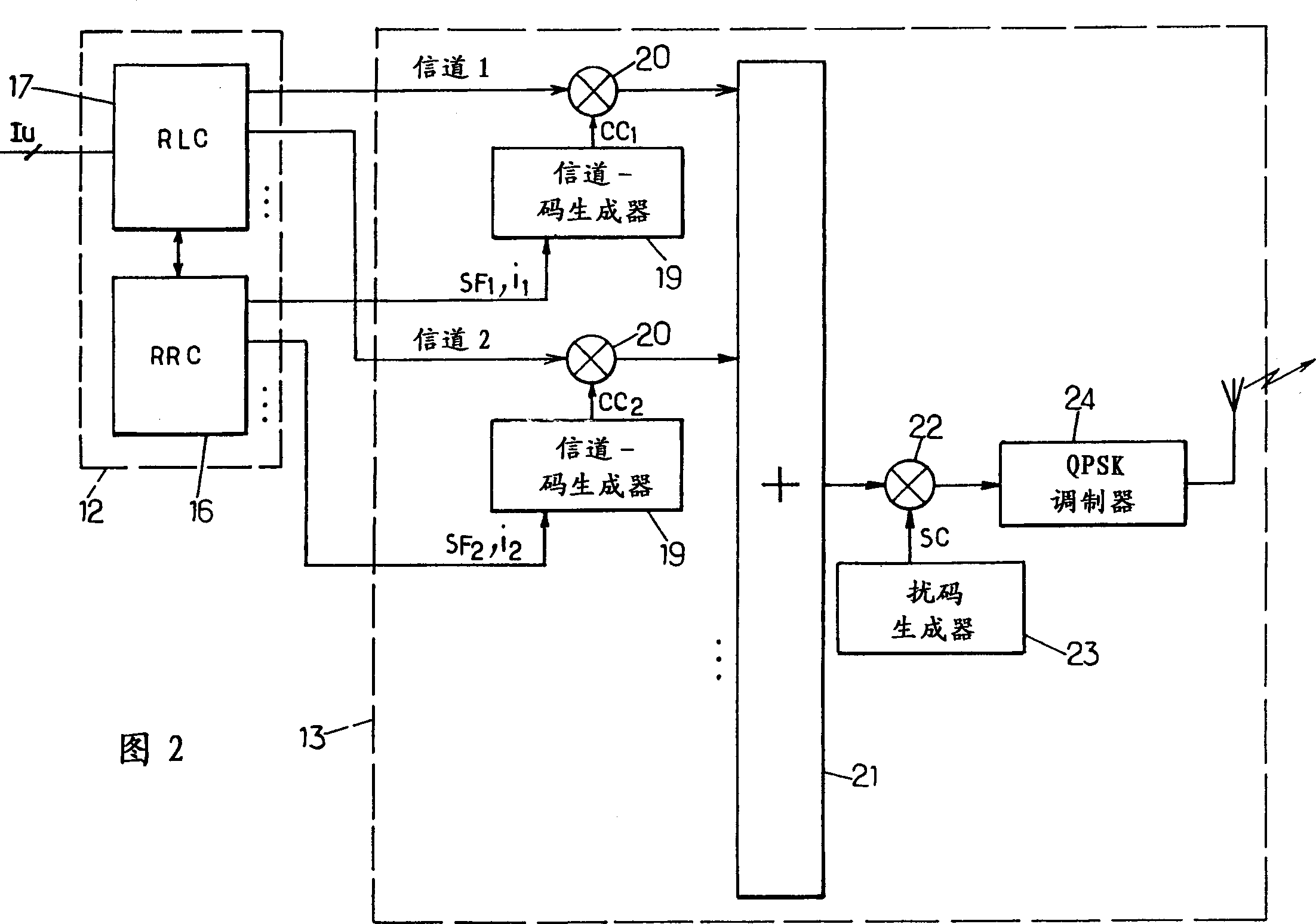 Cellular radio communication method, control equipment and mobile stations using said method