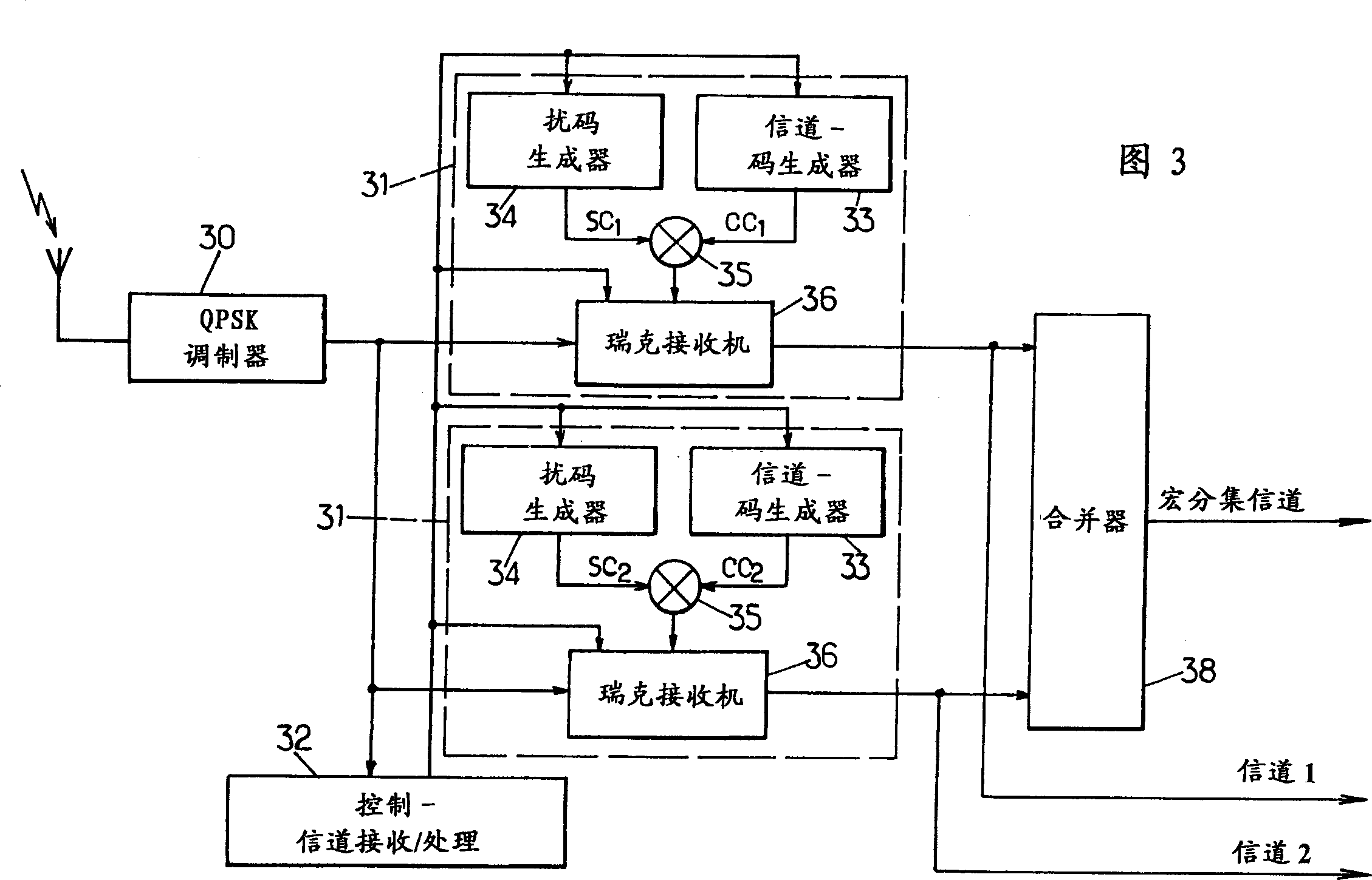 Cellular radio communication method, control equipment and mobile stations using said method