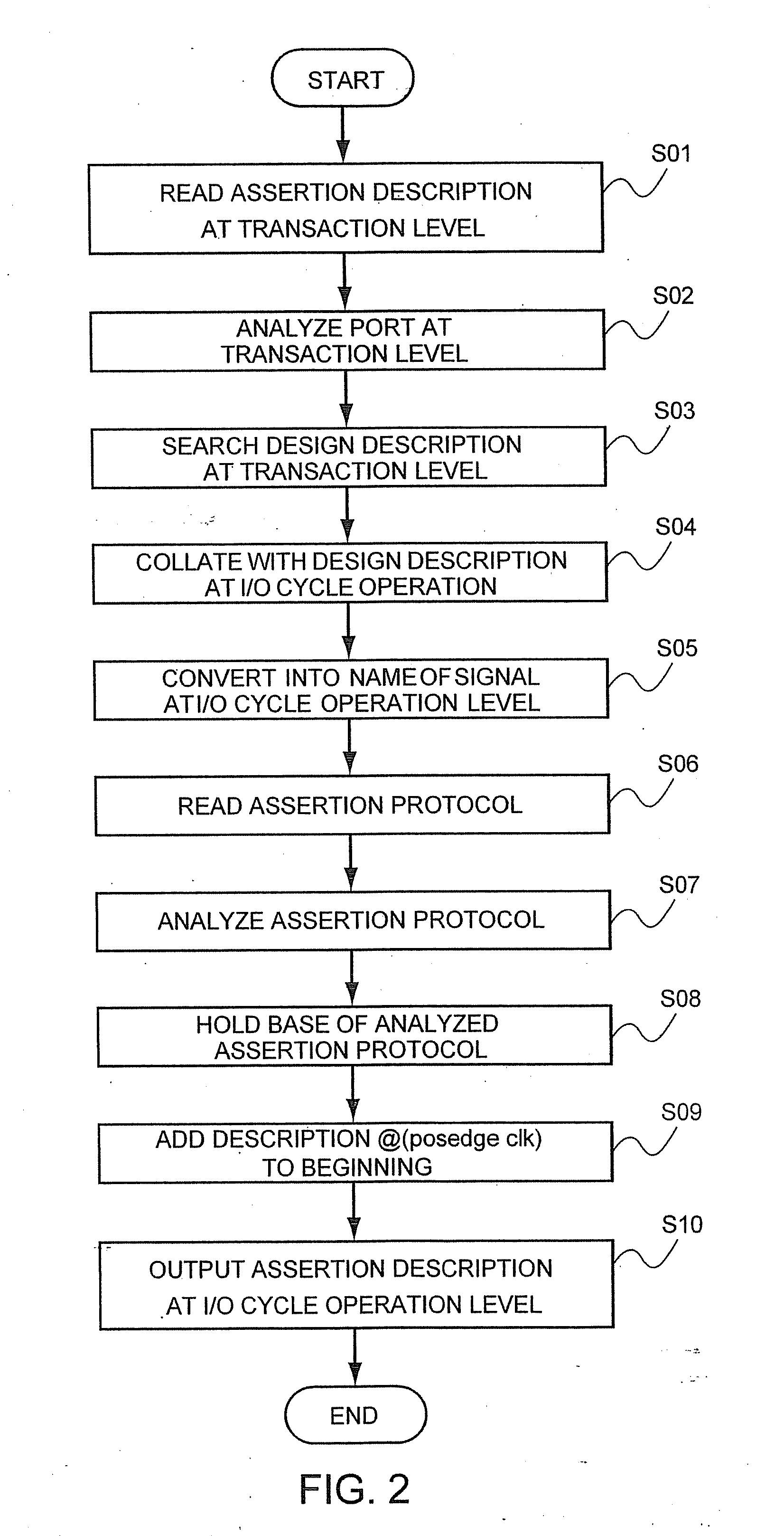 Assertion description conversion device, method and computer program product