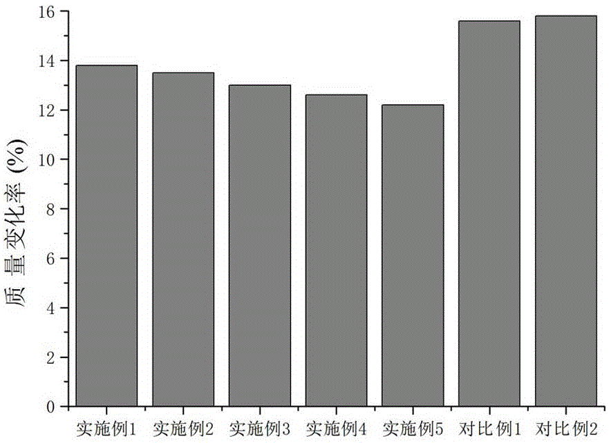 Polyurethane elastomer for coating equipment and preparation method thereof