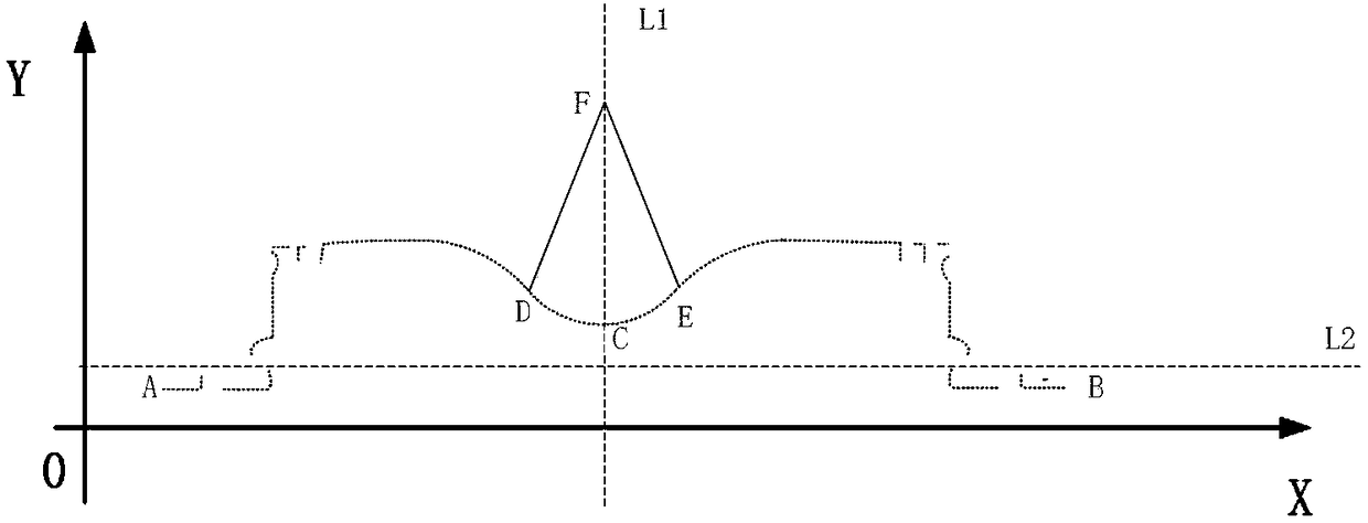 Driving shaft identification device and method