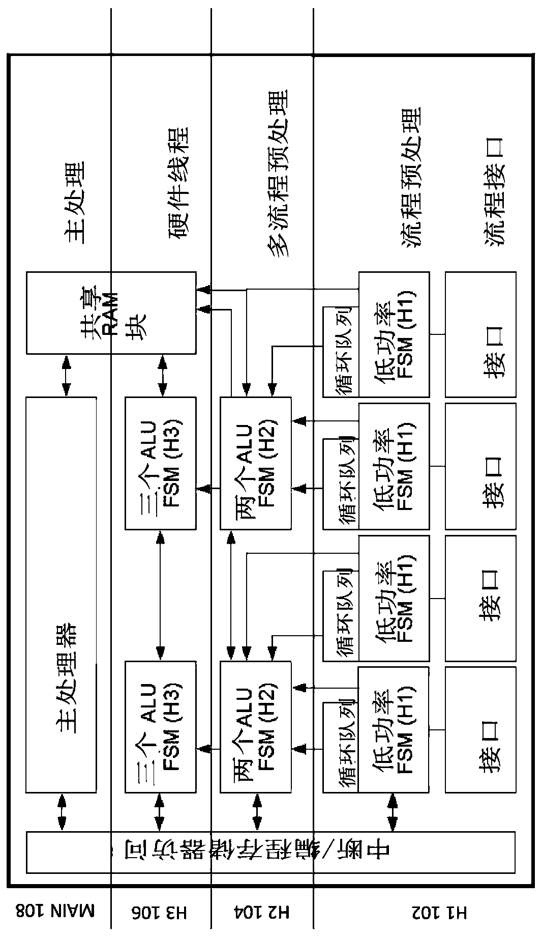 Configurable preprocessing arrayer