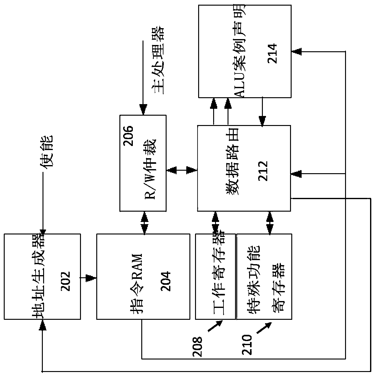 Configurable preprocessing arrayer