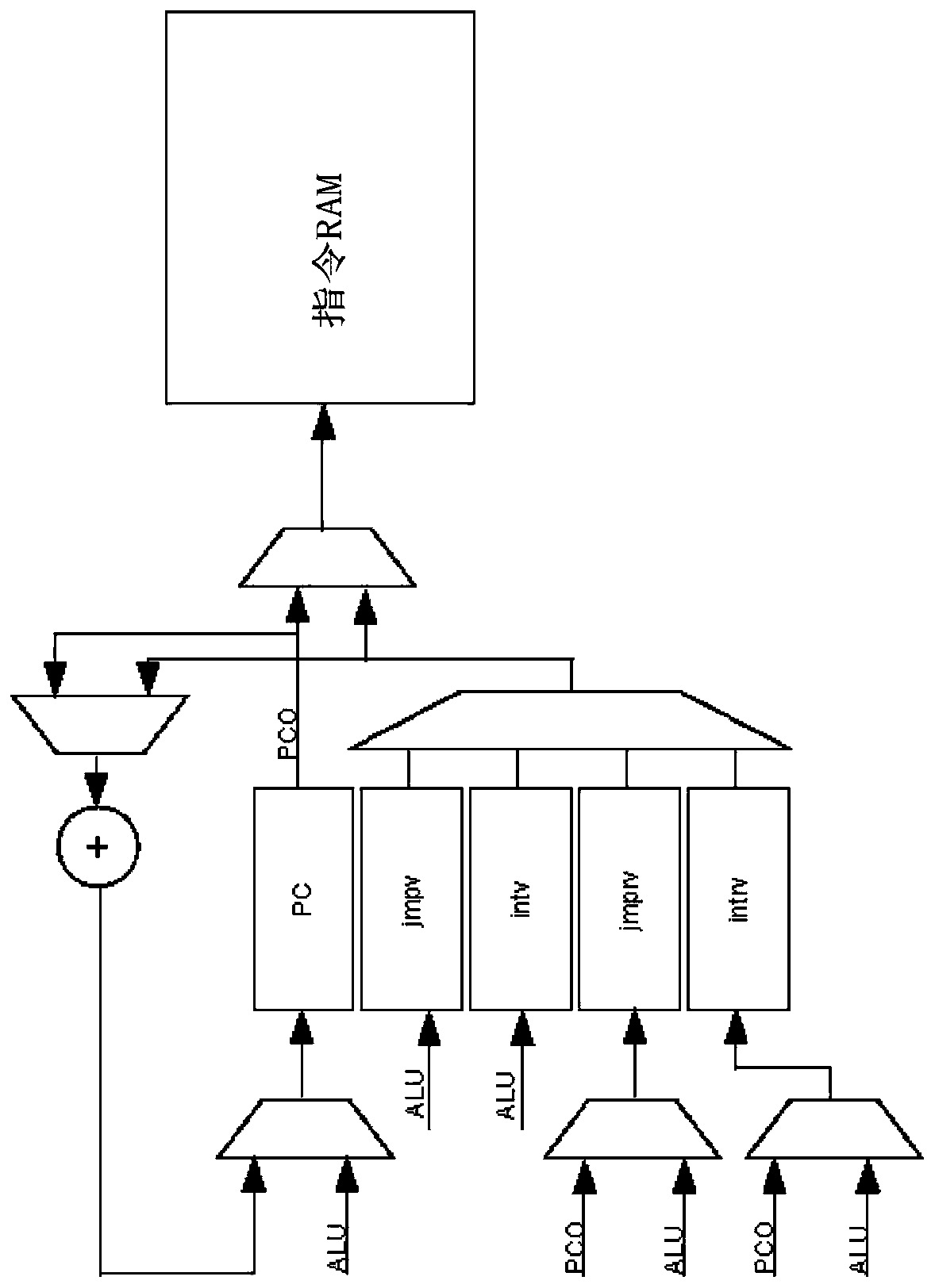 Configurable preprocessing arrayer