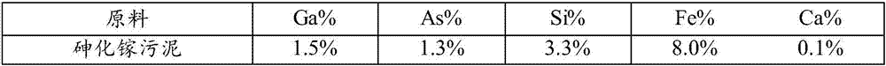 Method for separating and recovering gallium in gallium arsenide sludge