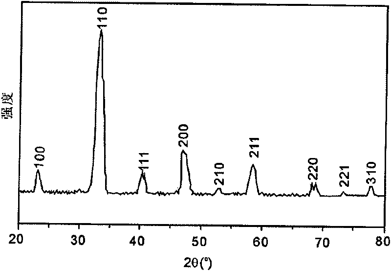 Lanthanum strontium manganate (LSMO) -based intelligent thermal-radiating material and preparation method thereof