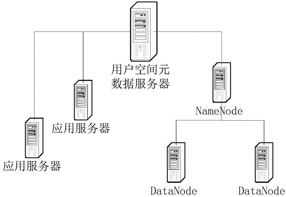 Optimization method based on HDFS small file storage