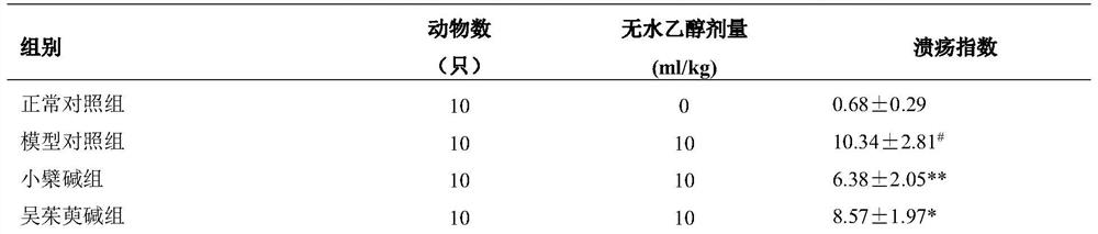 A composition for treating acute gastritis and its application