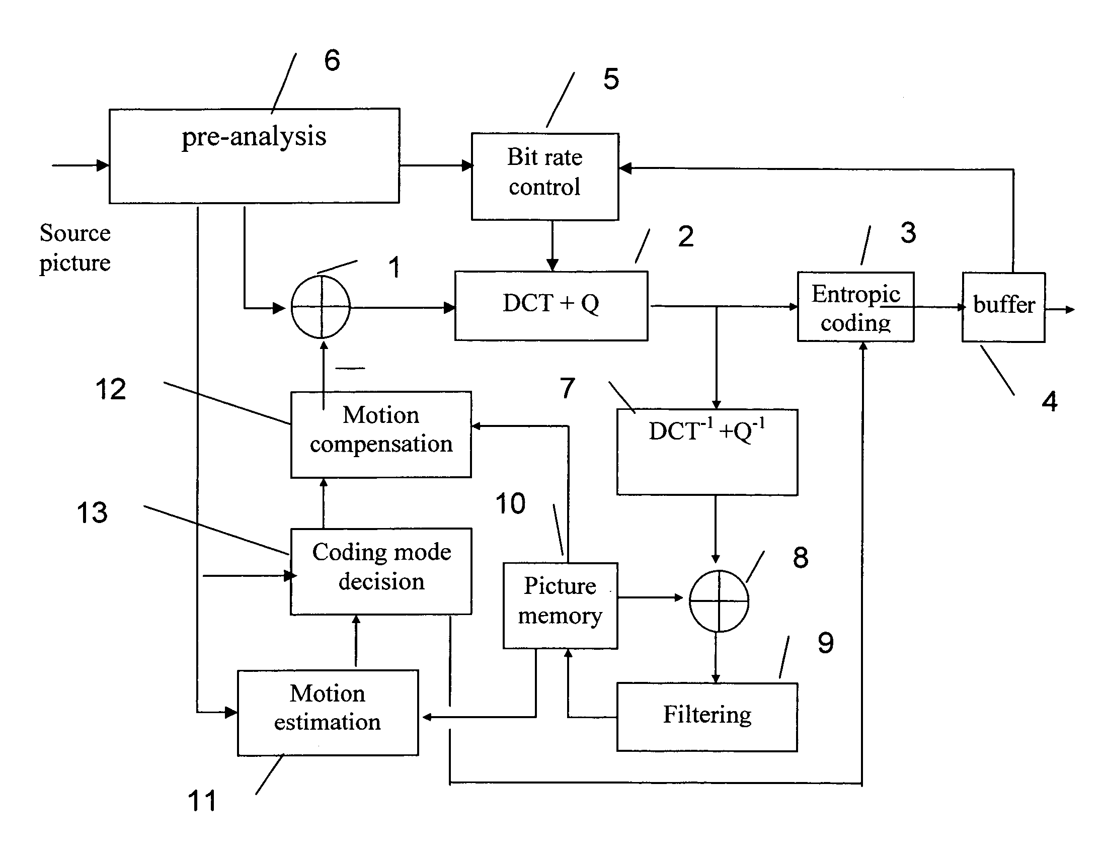 Method or device for coding a sequence of source pictures