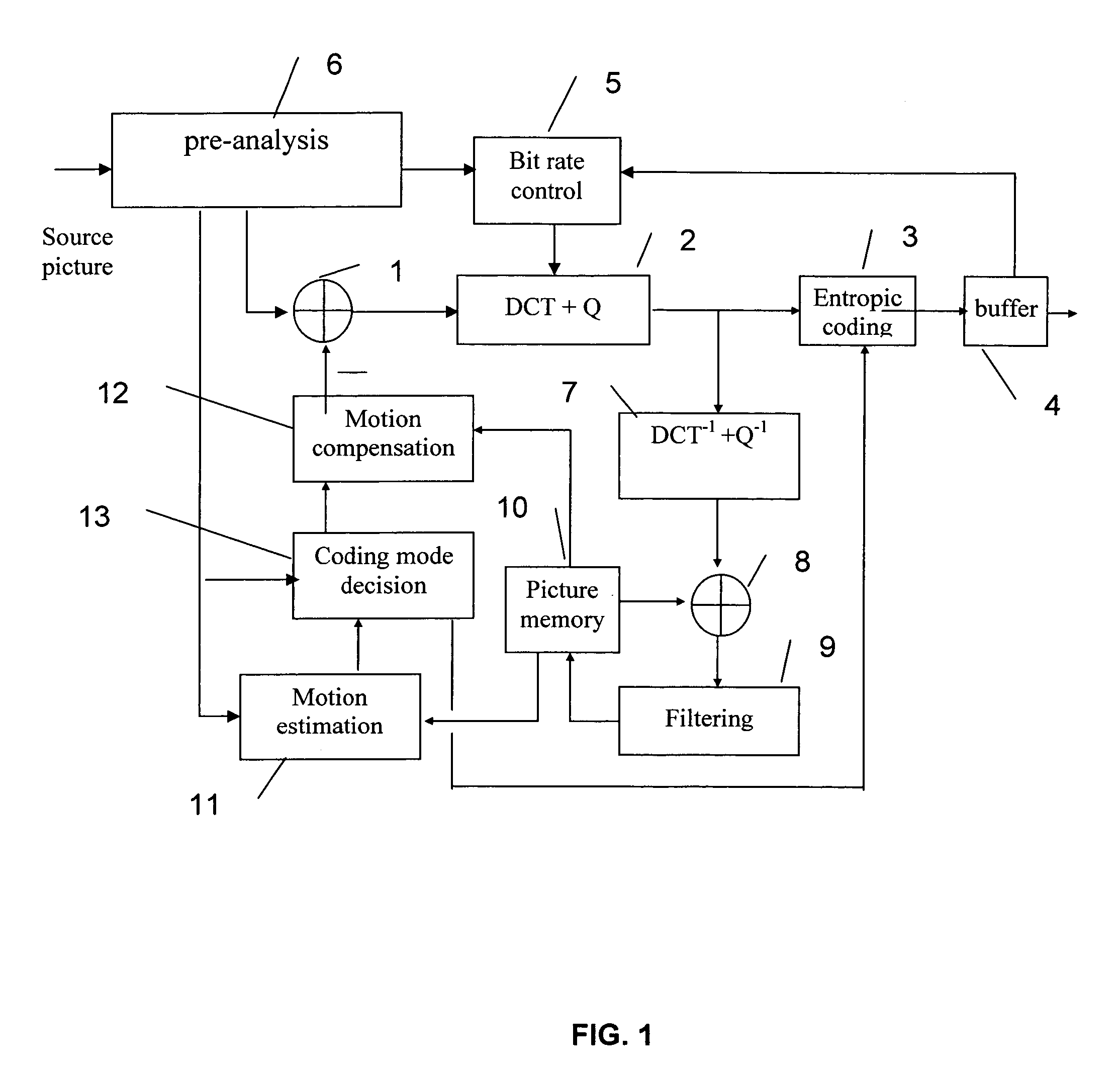 Method or device for coding a sequence of source pictures