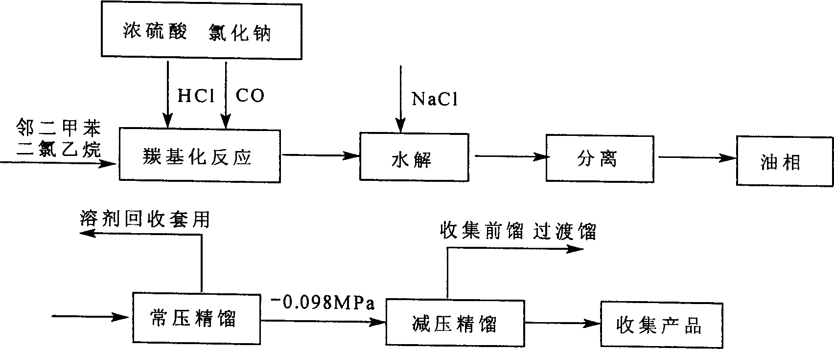 High purity 3,4-dimethyl benzaldehyde preparation method