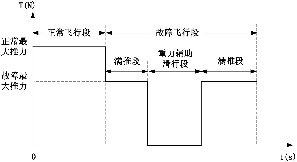 Adaptive rescue trajectory planning method based on numerical optimization algorithm