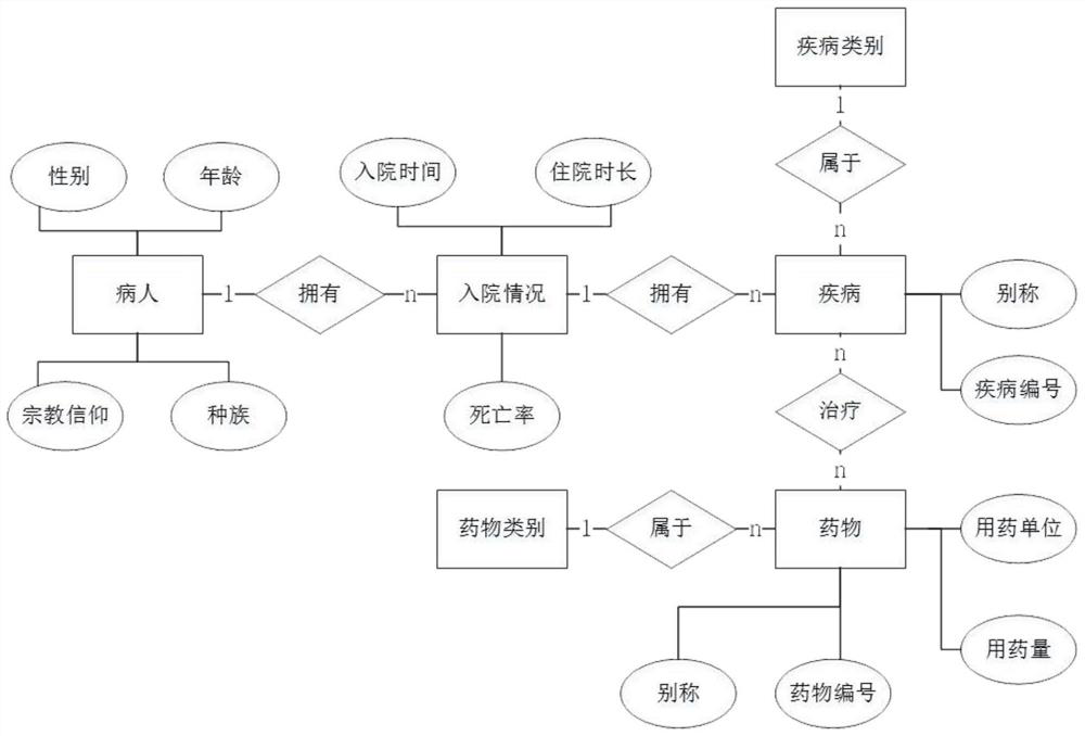 A method and system for constructing medical record knowledge graph based on dynamic graph sequence