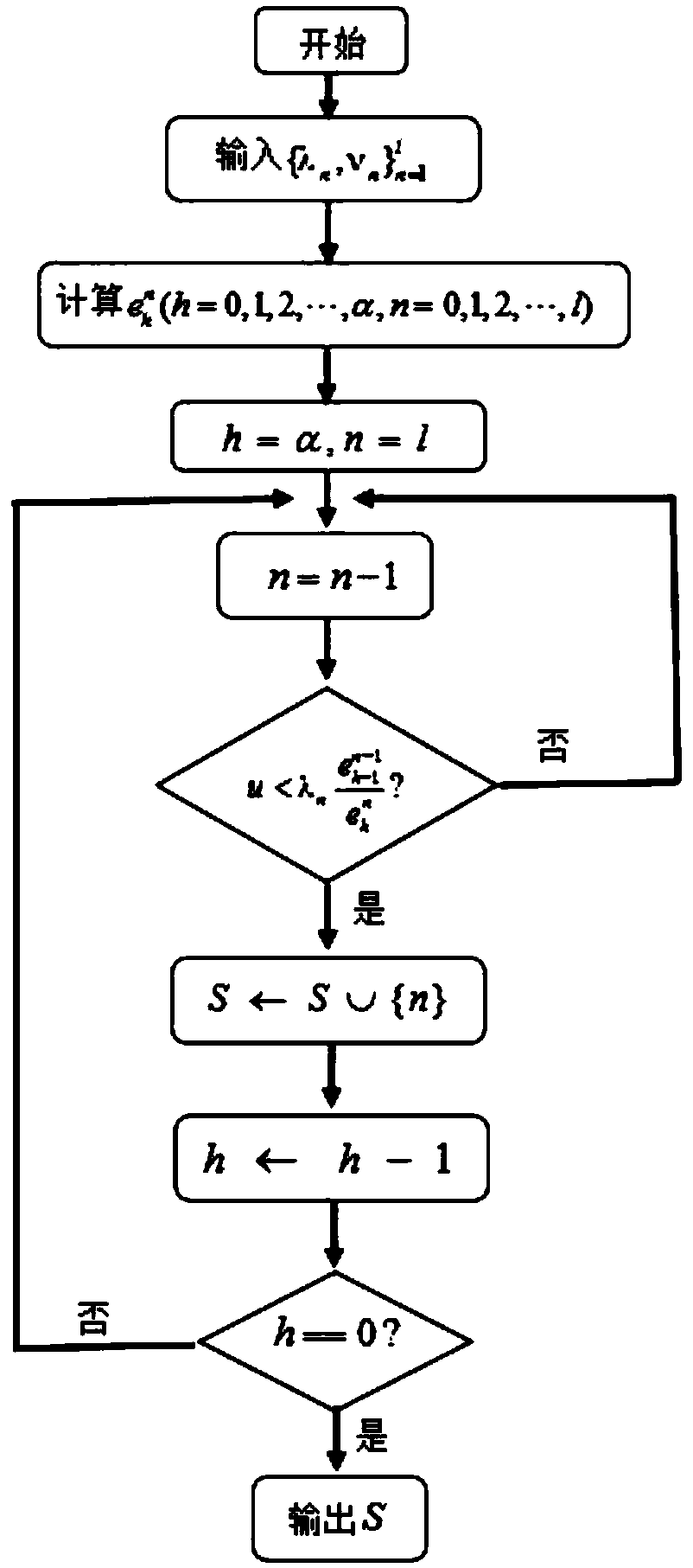 A feature extraction method of hyperspectral image based on fusion of spatial and spectral information