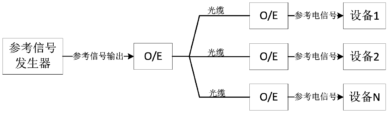 Distributed radio frequency electronic system and signal processing method