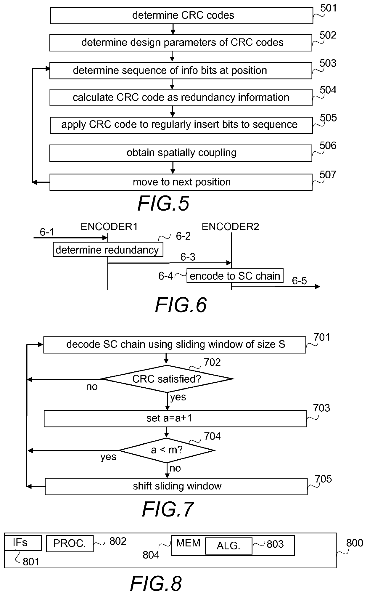 Coding and decoding of coupled chains