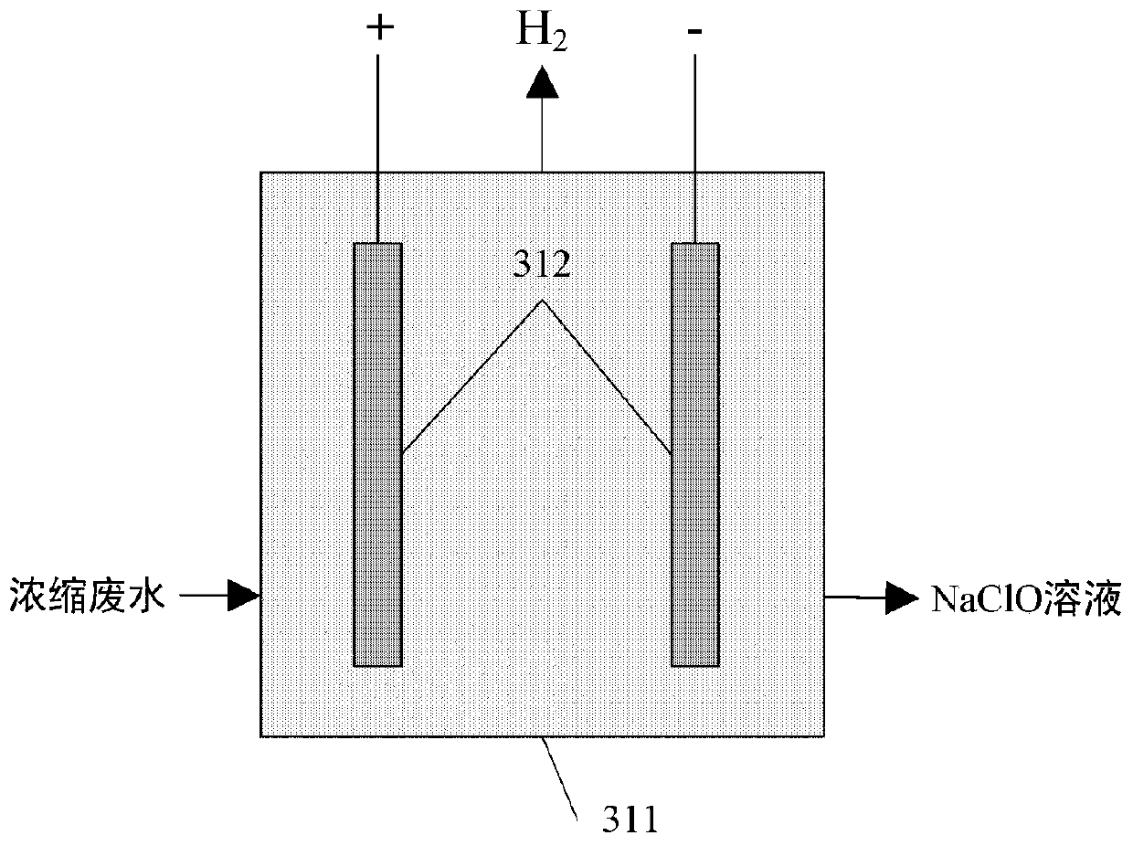 Desulfurization wastewater treatment system and method