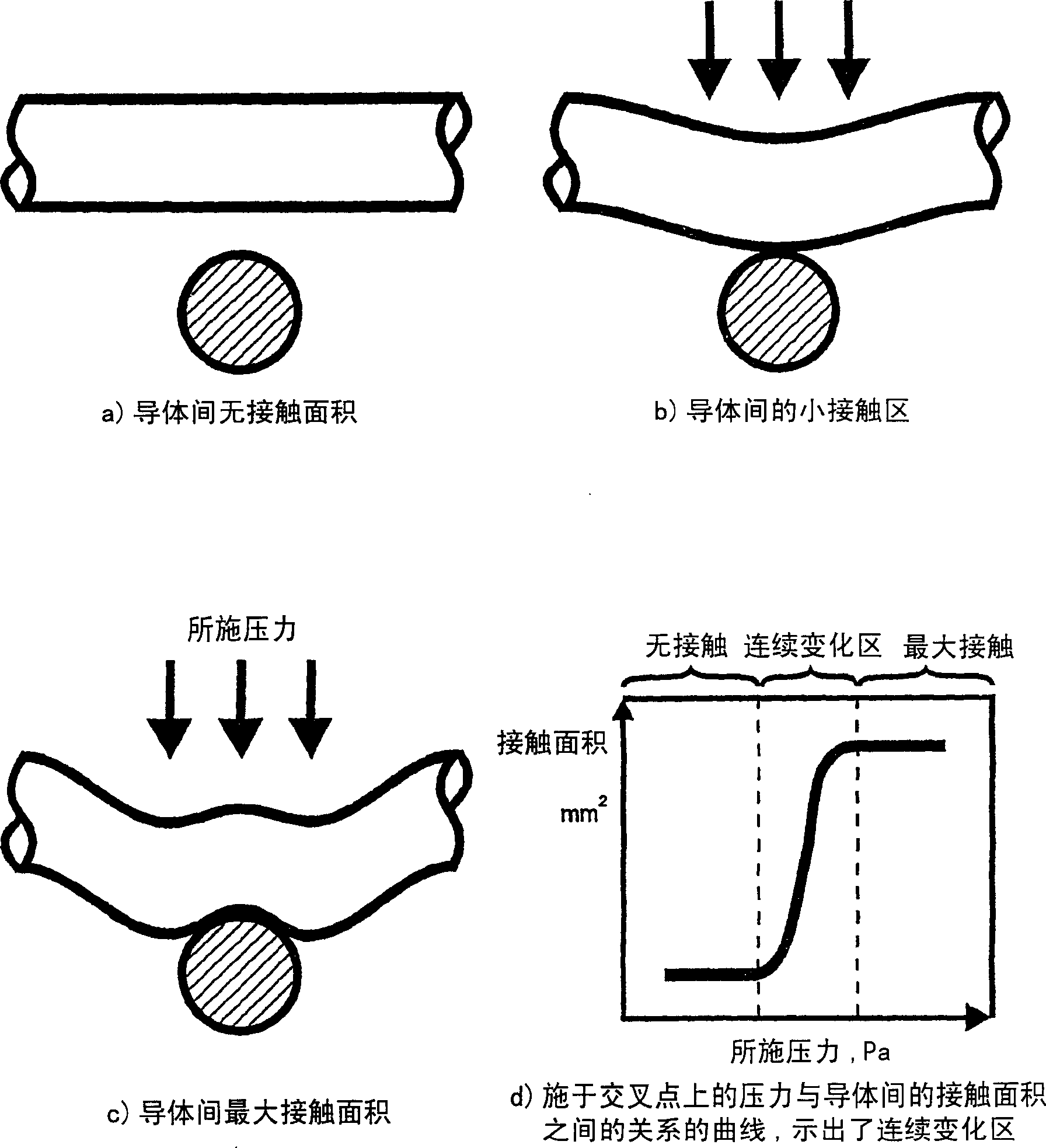 Conductive pressure sensitive textile