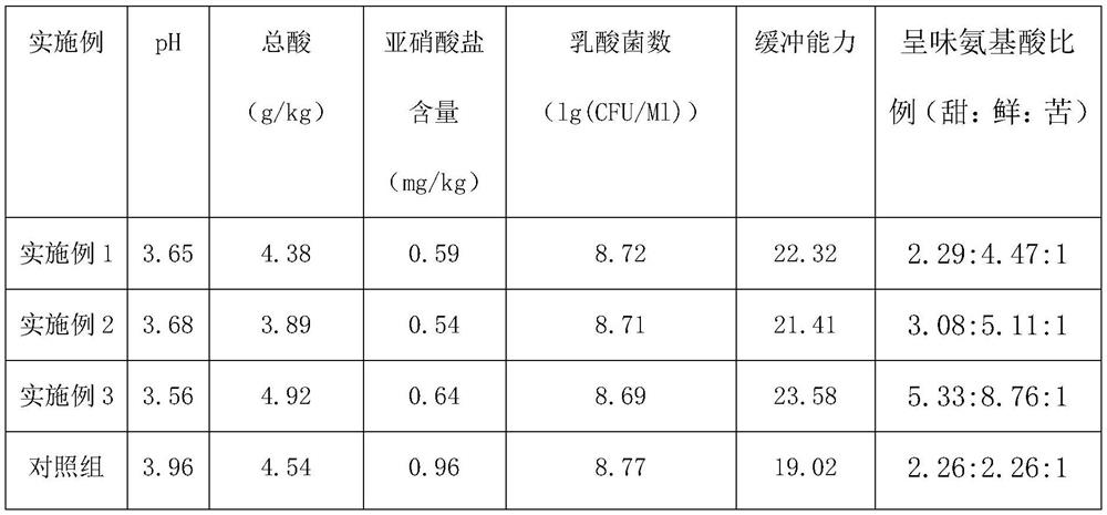 Preparation method of pickled dendrocalamus latiflorus