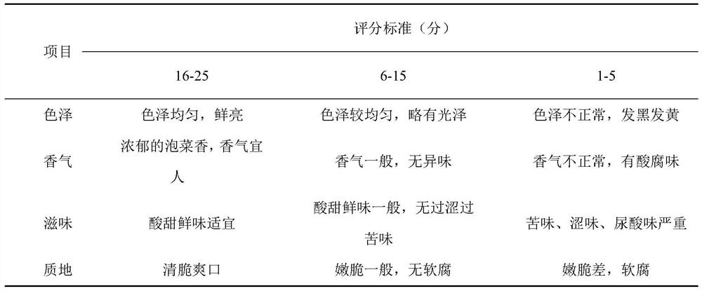 Preparation method of pickled dendrocalamus latiflorus