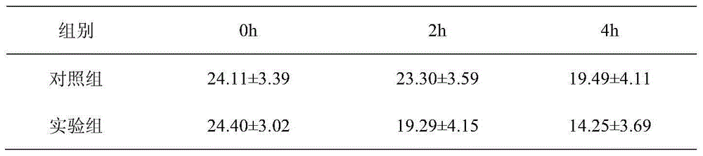 Functional food for adjusting blood glucose balance