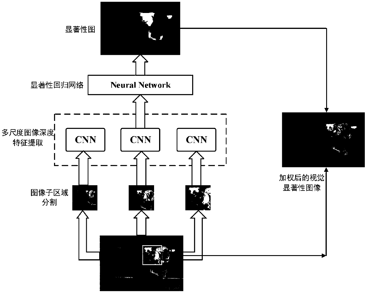 Visual salience and semantic attribute based cross-modal image natural language description method