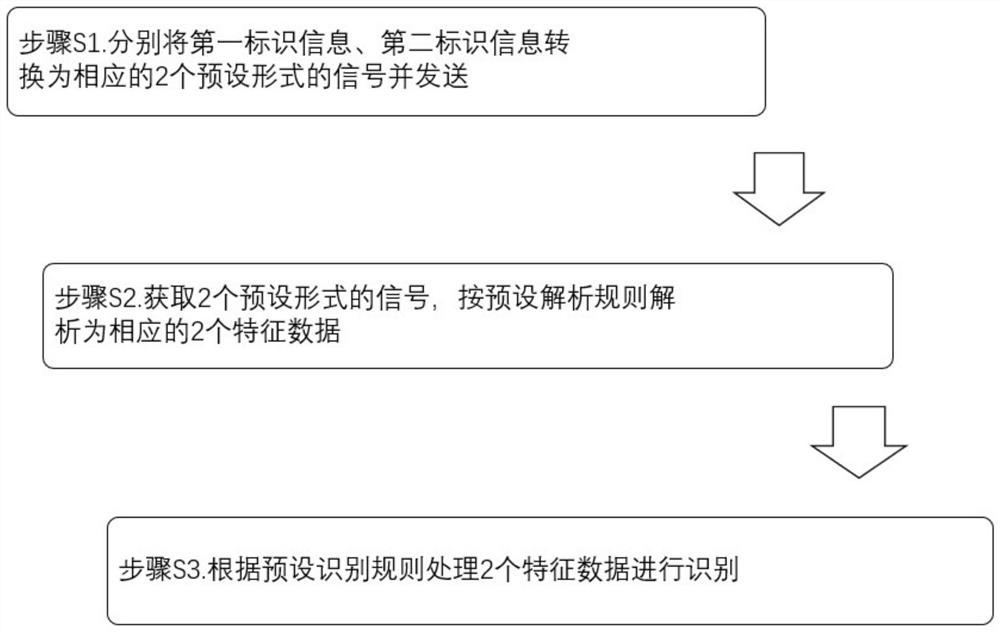 Active recognition carrier, interaction system and active recognition mutual recognition method