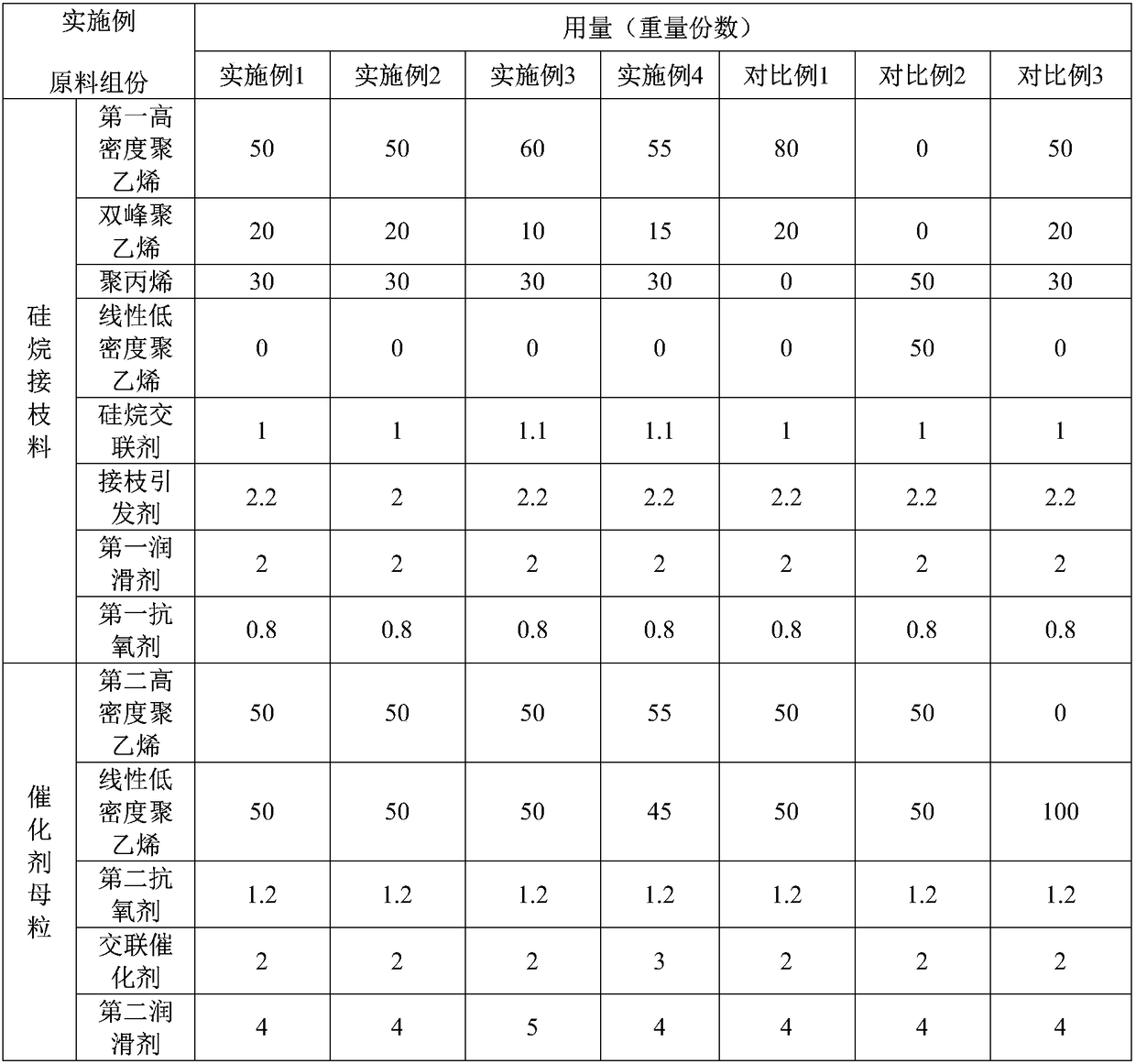 Silane crosslinked polyethylene insulating material for heating cable and preparation method and application thereof