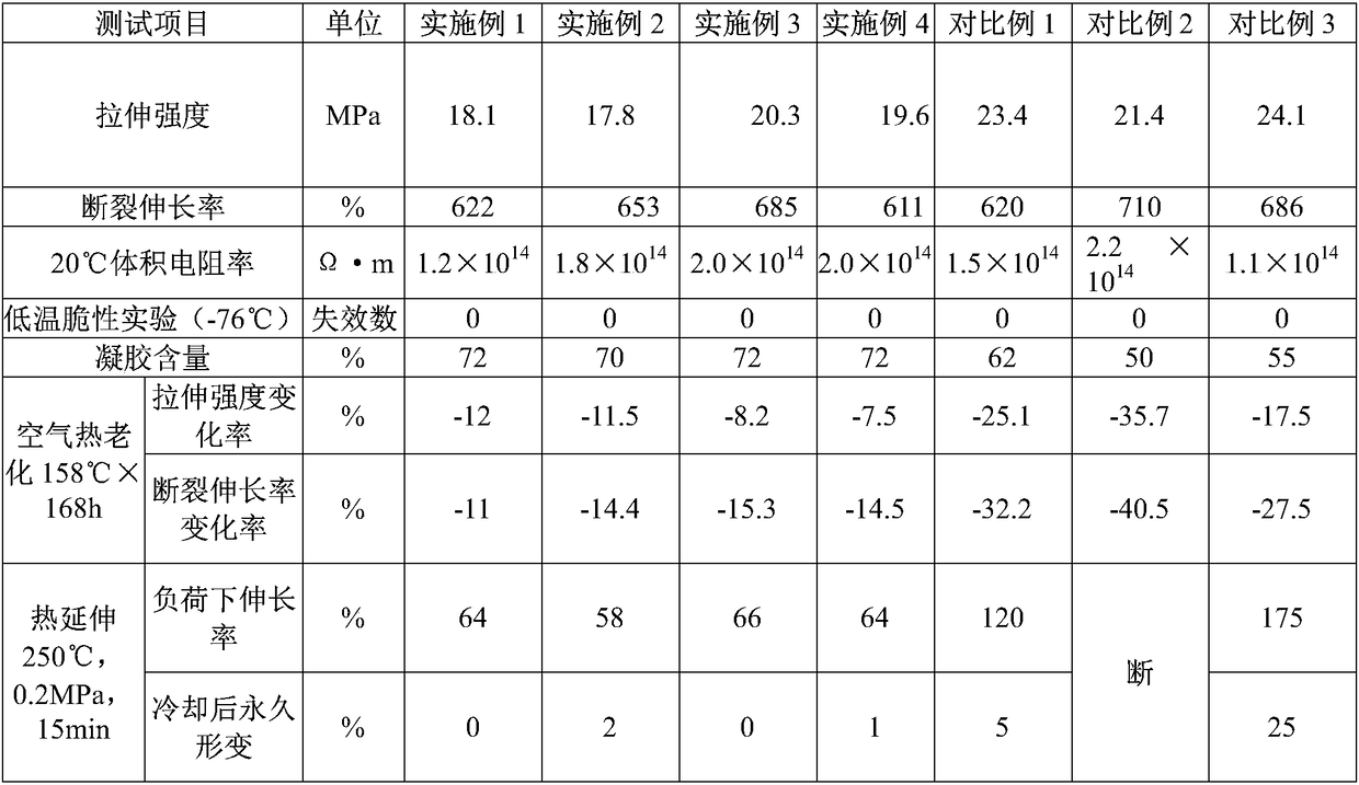 Silane crosslinked polyethylene insulating material for heating cable and preparation method and application thereof