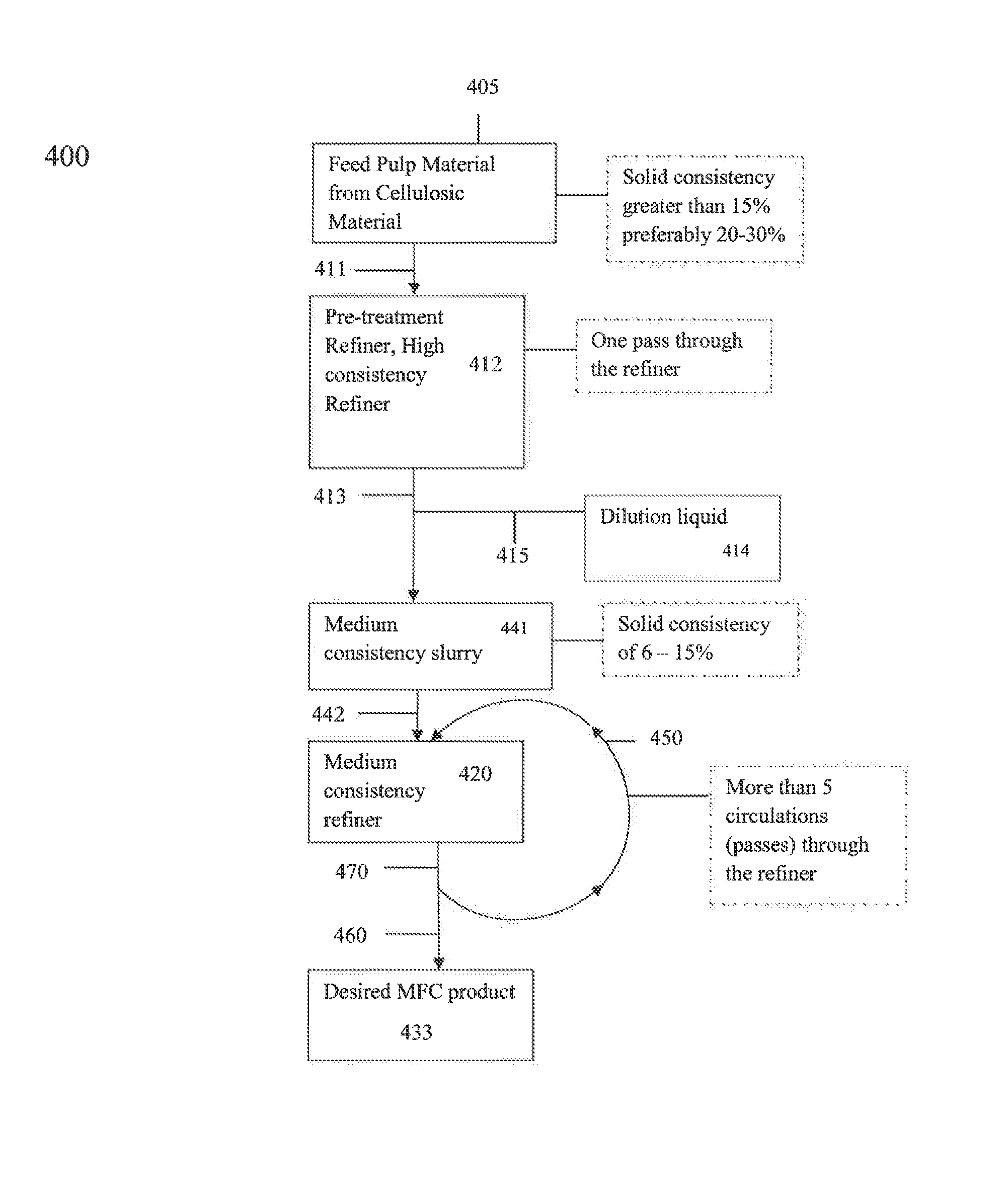 Method for production of micro fibrillated cellulose