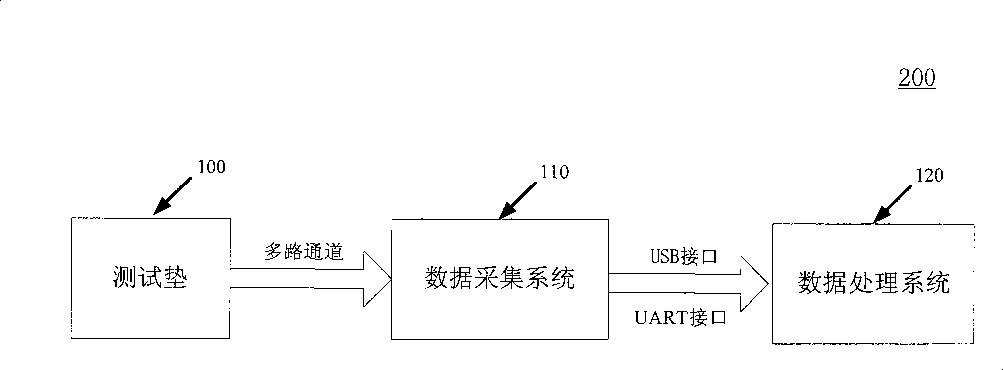 Multi-point body pressure test mattress