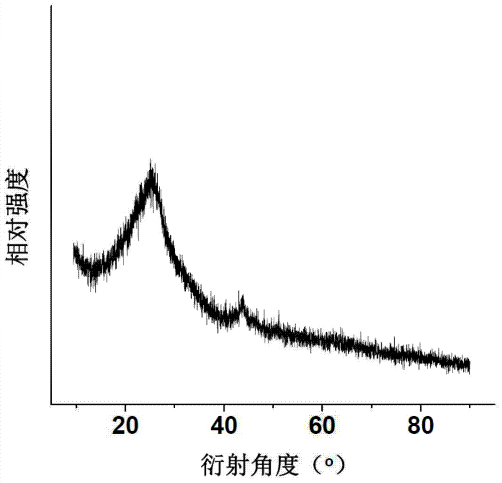 Method for solvothermal peeling preparation of microcrystalline graphene from microcrystalline graphite