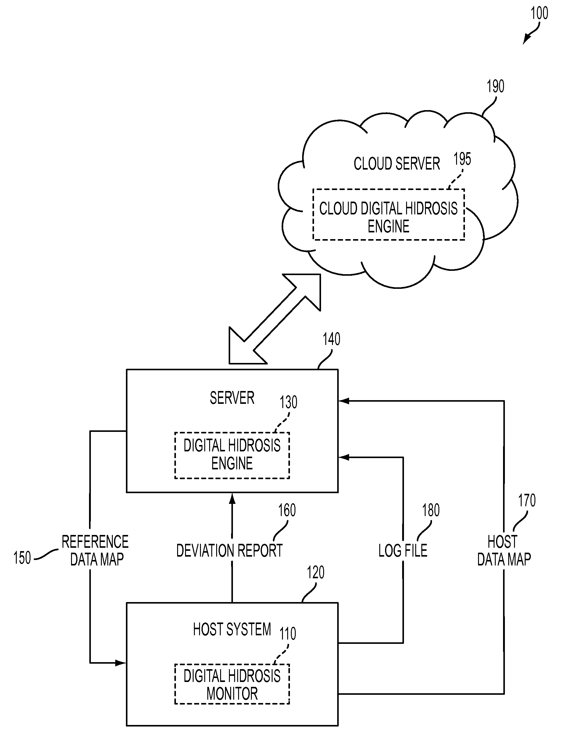 System and method for detecting potential threats by monitoring user and system behavior associated with computer and network activity