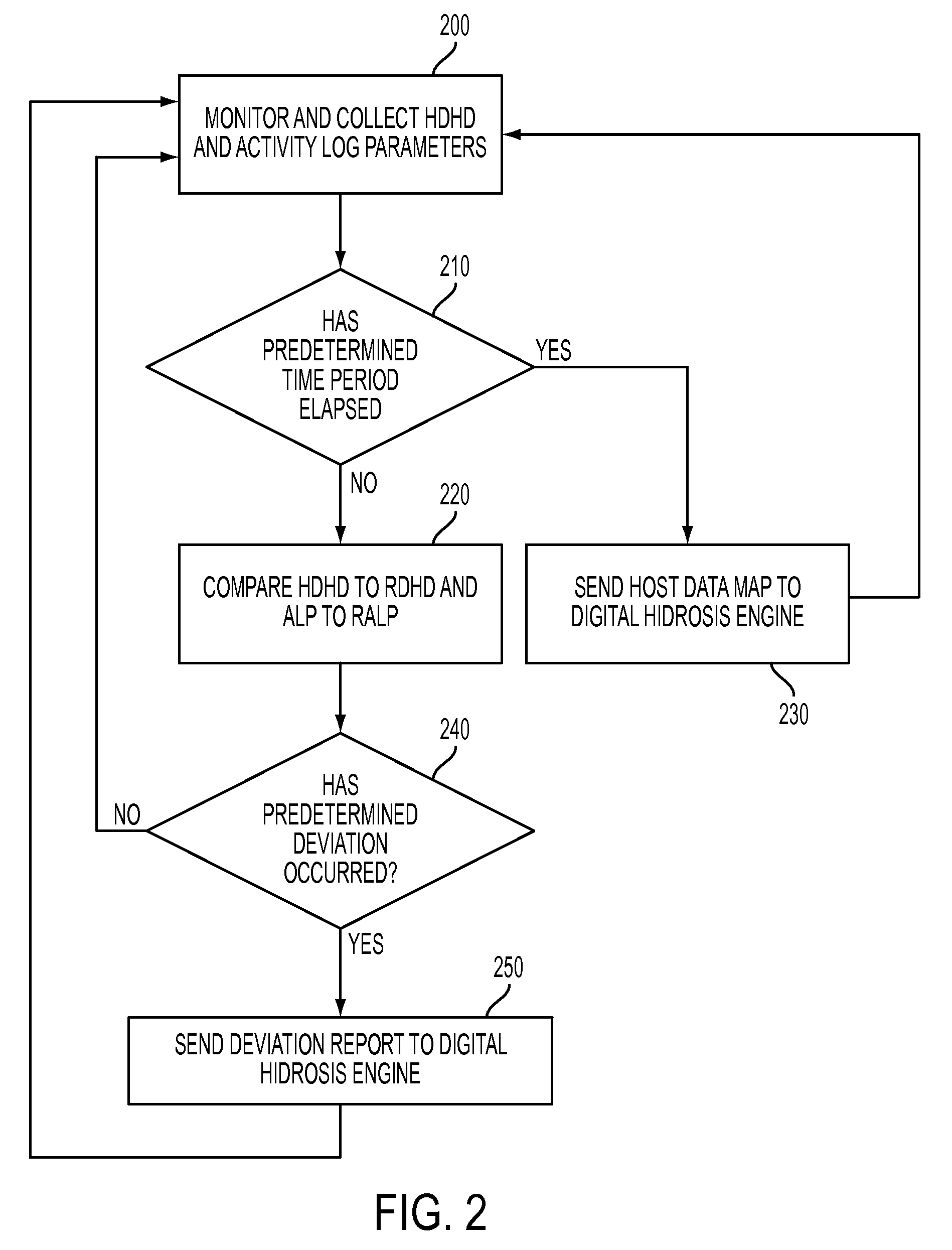 System and method for detecting potential threats by monitoring user and system behavior associated with computer and network activity