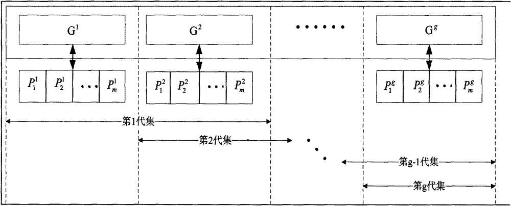 Generation grouped cross-random linear network coding method