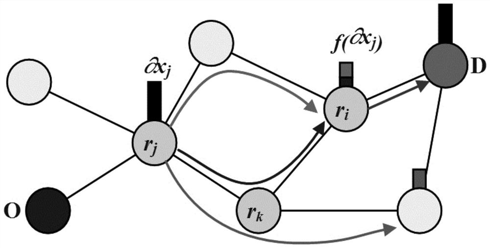 Road block-oriented road network traffic flow change quantitative calculation method