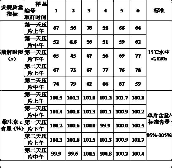 Application method of water-soluble inorganic salt in drug lubrication