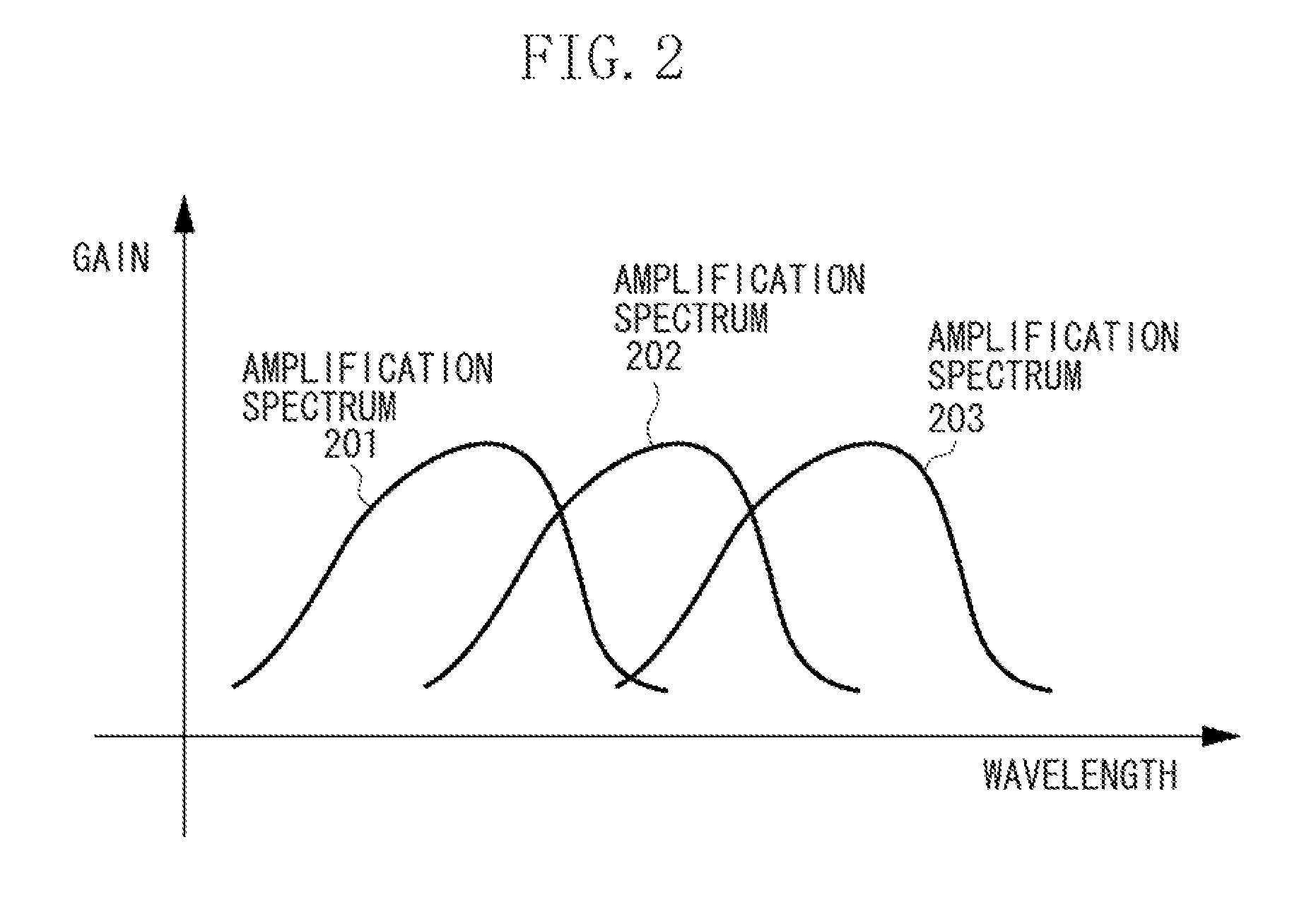 Wavelength sweeping light source and imaging apparatus using the same