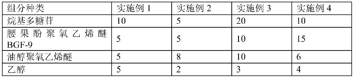 Sulfur wetting agent for wet chelated iron desulfurization and preparation and use method thereof