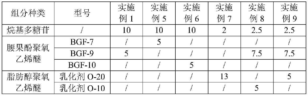 Sulfur wetting agent for wet chelated iron desulfurization and preparation and use method thereof