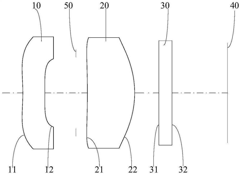 Optical imaging lens, lens module and electronic equipment