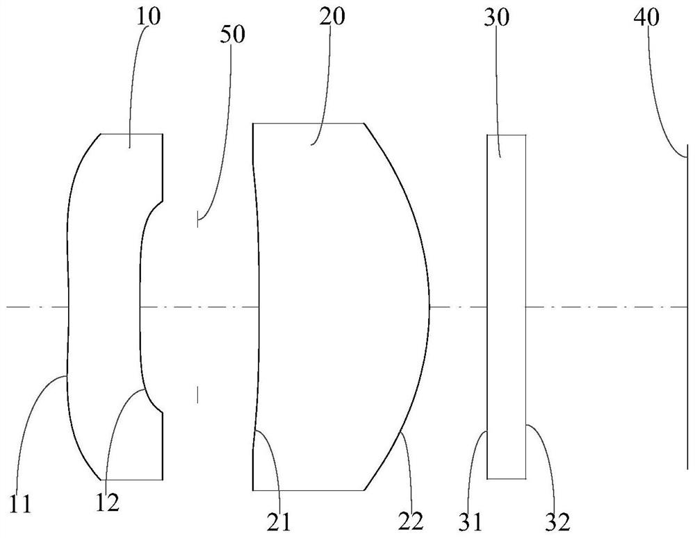 Optical imaging lens, lens module and electronic equipment