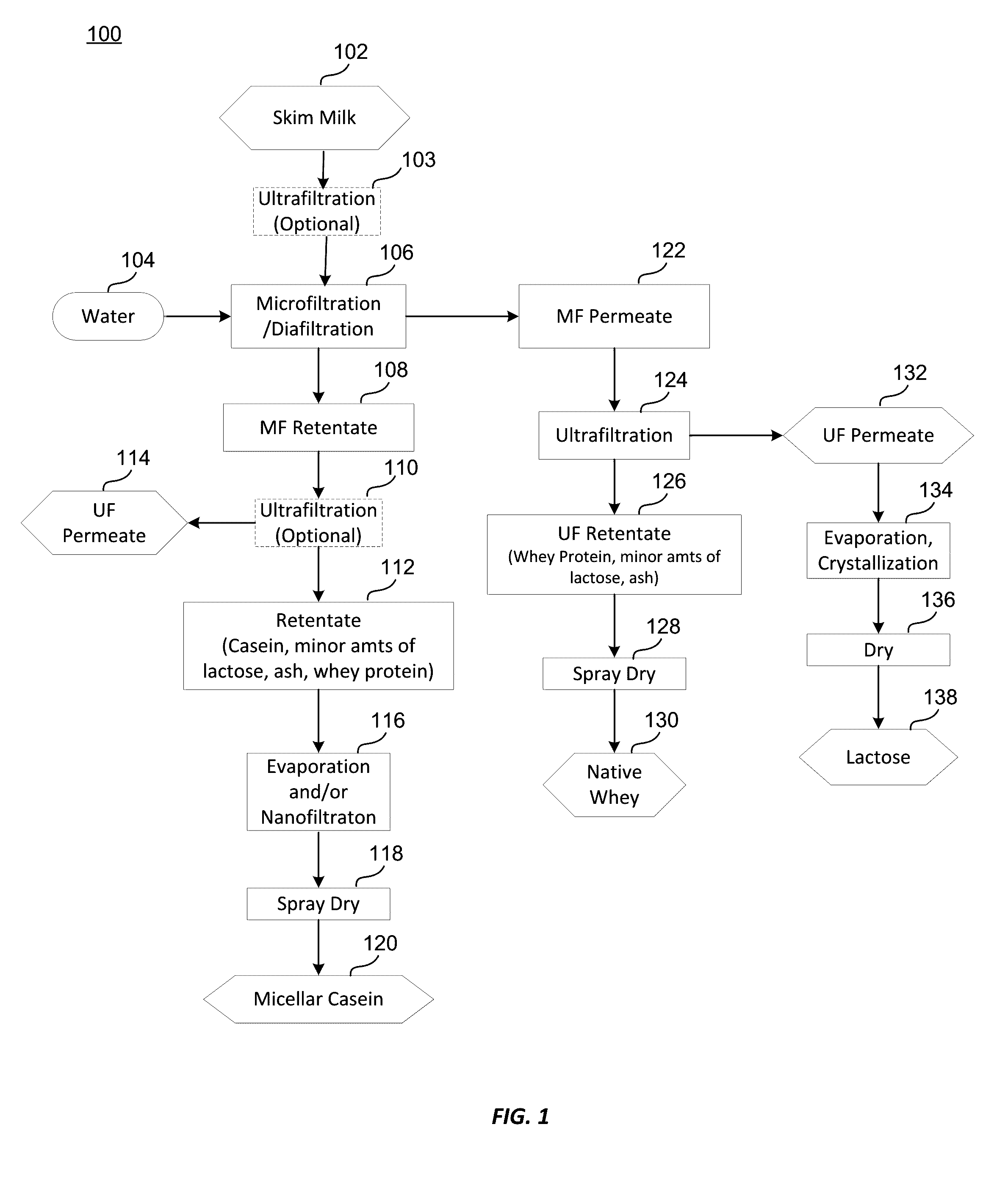 Micellar casein for corree creamers and other dairy products