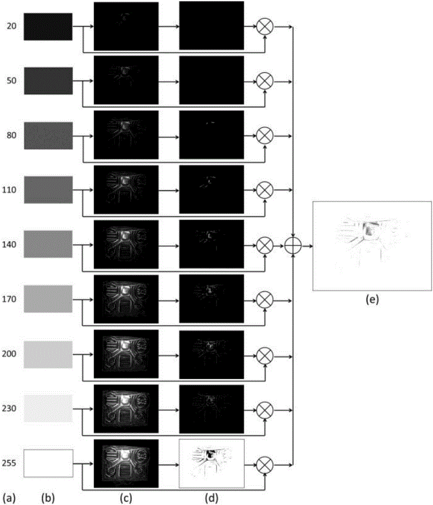 Three-dimensional measurement method suitable for bright surface