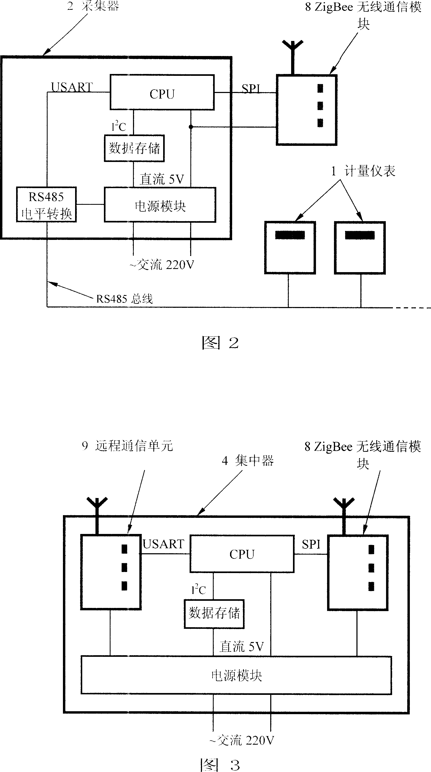 Automatic meter reading system based on ZigBee technology